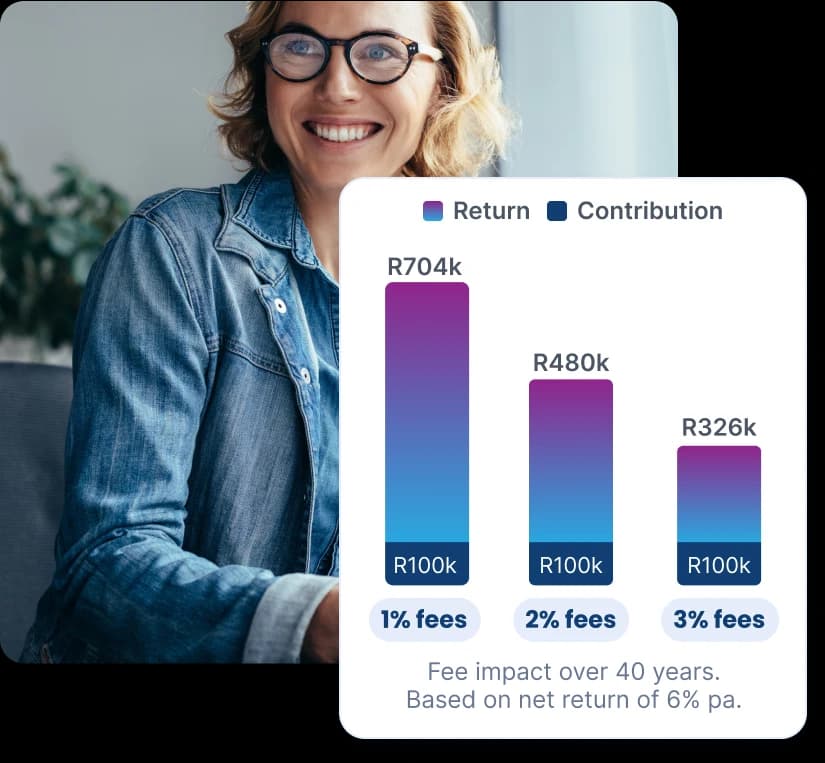 Investment fees matter for your retirement Investment fees matter