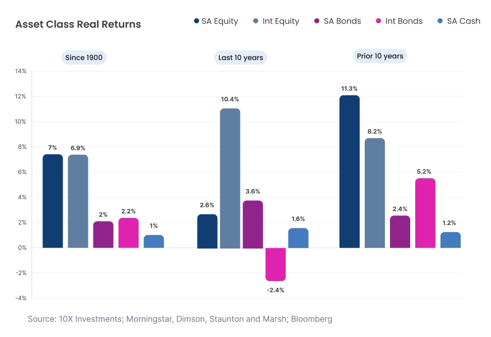 Image asset allocation retirement annuity living annuity